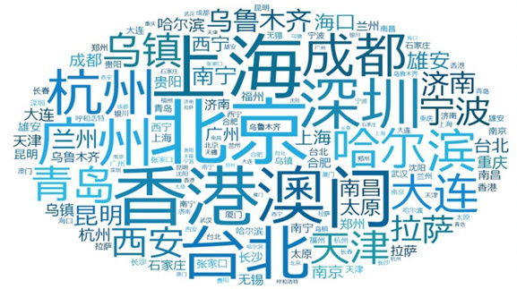 城市搜索关键词 caijing.chinadaily.com.cn
