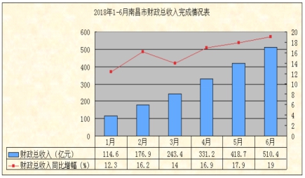 南昌gdp怎么算的_南昌起义简笔画怎么画(3)