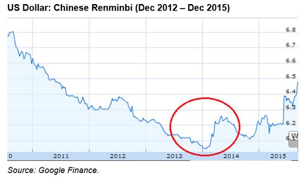 us dollar renminbi