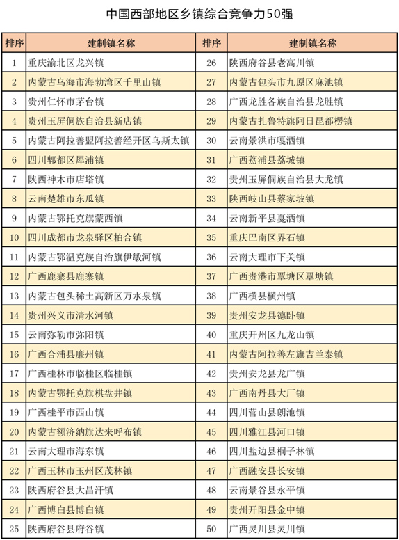 gdp论英雄_界首督查考核网 一味追求过快的速度, 不应做 , 不能做 , 做不到 不要简单以GDP论英雄 特别报道 全(2)