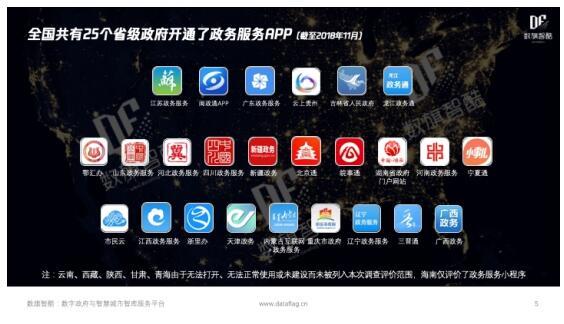 26个省级移动政务平台“掌上办事”体验式评测结果发布