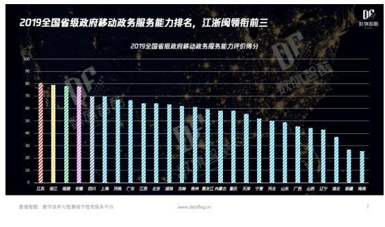 26个省级移动政务平台“掌上办事”体验式评测结果发布