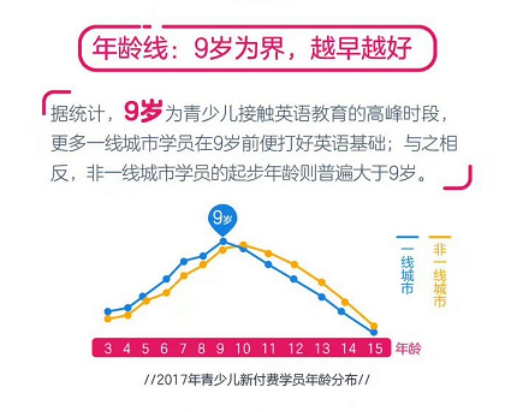 51talk公布年度学员大数据 在线英语教育低龄化趋势明显 中国日报网