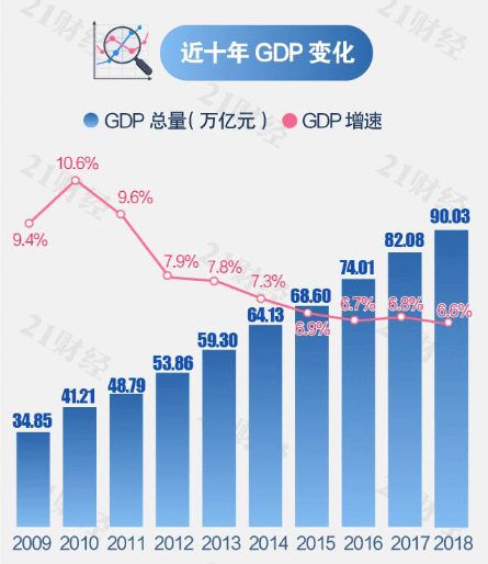 gdp质量_一张图看中国GDP数据质量(3)