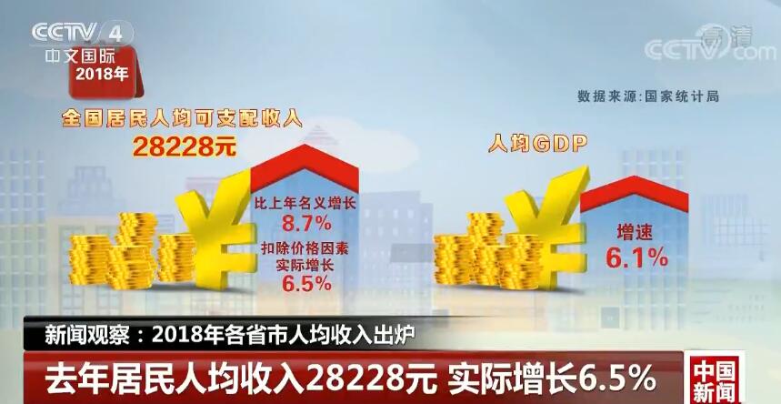 改改红利