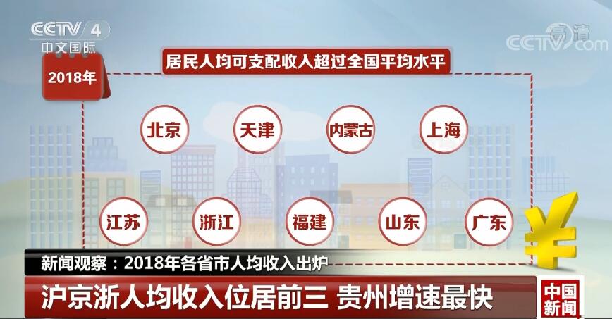 改改红利