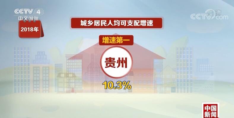 改改红利