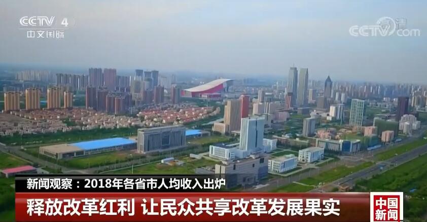 改革红利