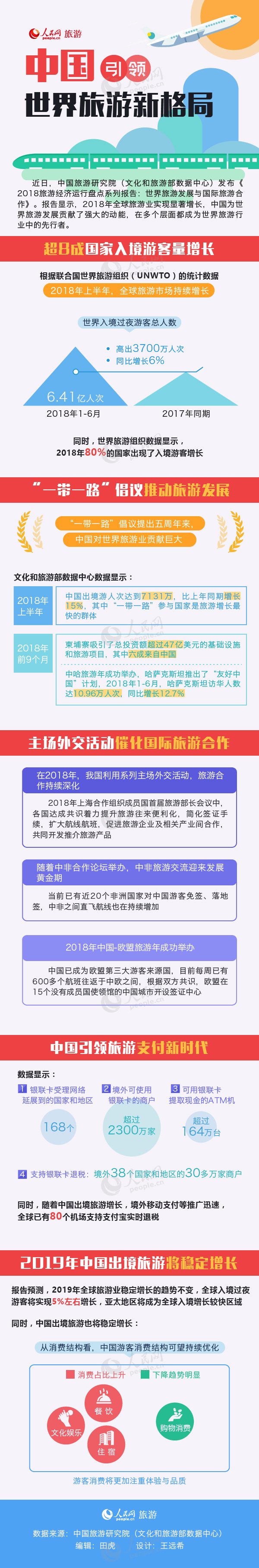 附近学生快餐联系方式清溪_图解：引领世界旅游新格局 晒晒中国旅游成绩单