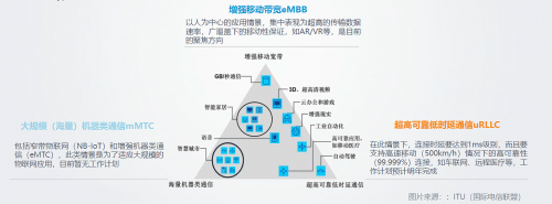特斯联观察：5G的到来为何“万众瞩目”？