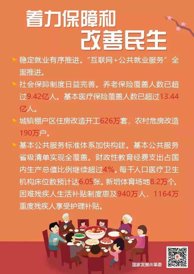 图解：2018年国民经济和社会发展计划执行情况
