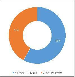 泰伯智库发布航天市场报告  2018年全球共发射319颗微小卫星