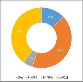 泰伯智库发布航天市场报告  2018年全球共发射319颗微小卫星