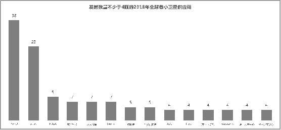 泰伯智库发布航天市场报告  2018年全球共发射319颗微小卫星