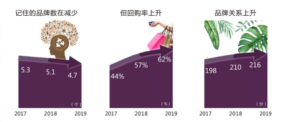 中国品牌力指数排行榜公布，益海嘉里旗下4品牌上榜金龙鱼连续9年登顶