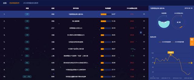 新浪微热点全新改版 