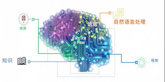 促进产业智能升级中国电子学会年度科技奖花落百度大脑
