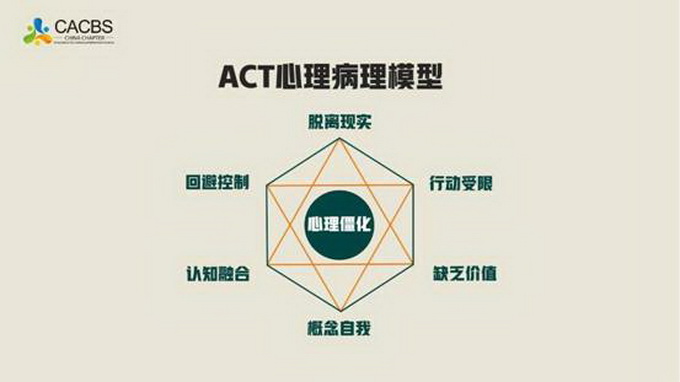 act做你的幸福教练 第三代认知行为浪潮下的"行动派"