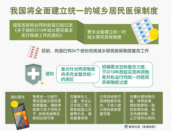 我国将全面建立统一的城乡居民医保制度