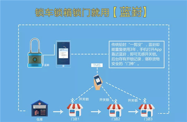 會員體系APP上線！都9102年了，家門口的小賣部怎麼還沒初步「新零售」？ 91app 第6張