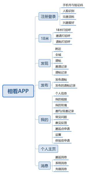 男生预约女生见面,一旦成功均需要在面对面聊天结束后,赠送女生价值