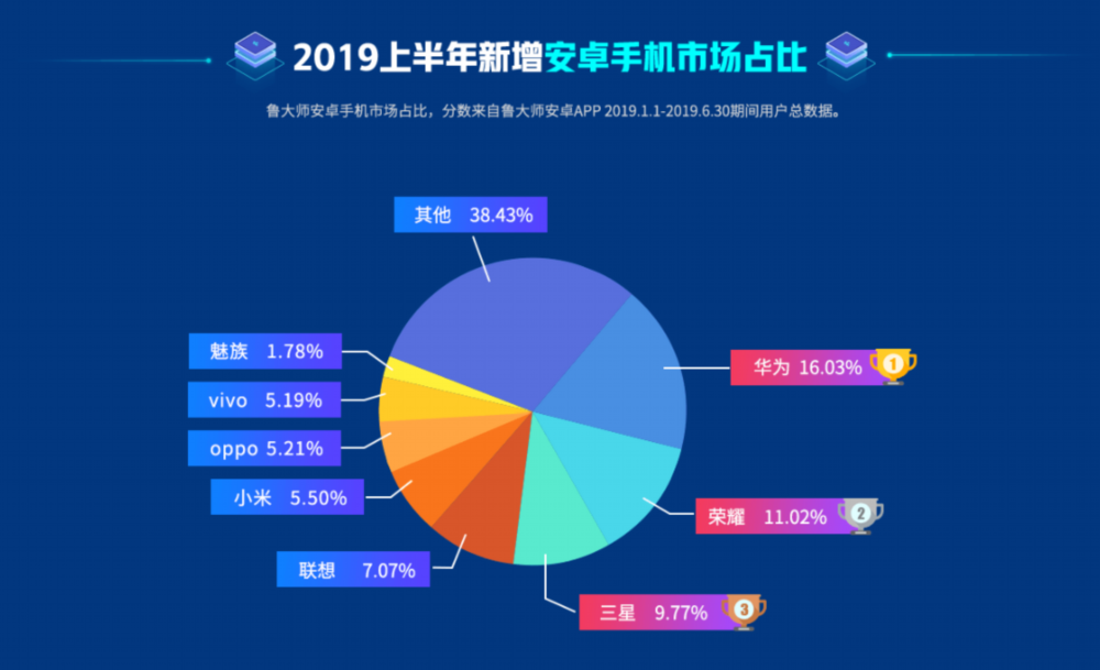 2019大陆 排行榜_2019广州日报大学一流学科排行榜 发布