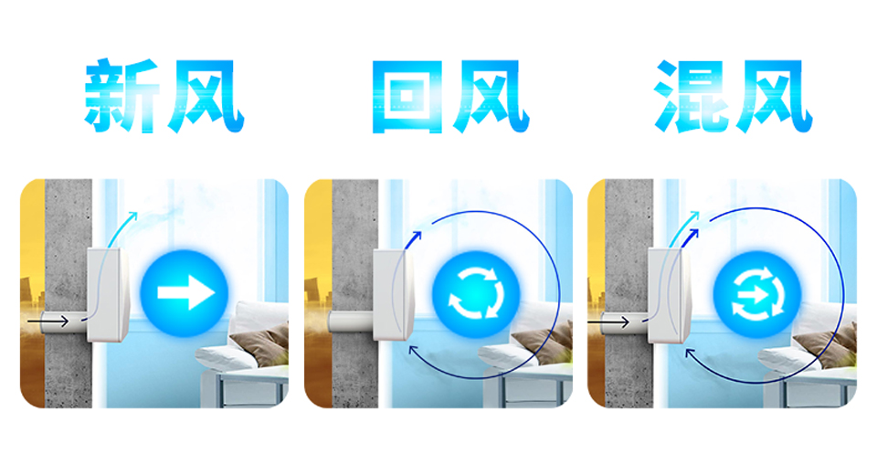 D:DH。0文章发布00---------待写---------人性化3-modes-2.jpg