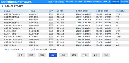 威海人社:以人民为中心打造"数字社保"服务体系