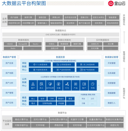 金融云大数据云平台全景