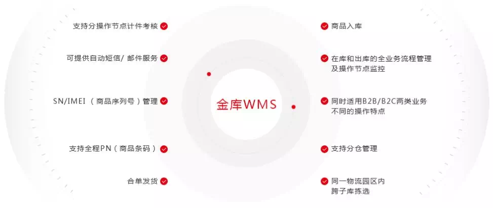 电商历史电商物流迈入单仓300万单新时代