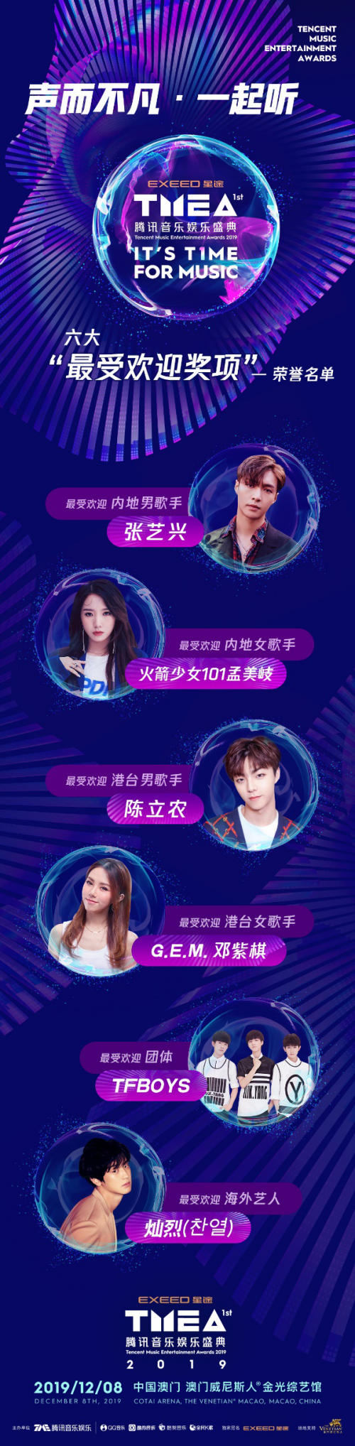 2019TMEA腾讯音乐娱乐盛典榜单出炉 张艺兴孟美岐荣登榜首