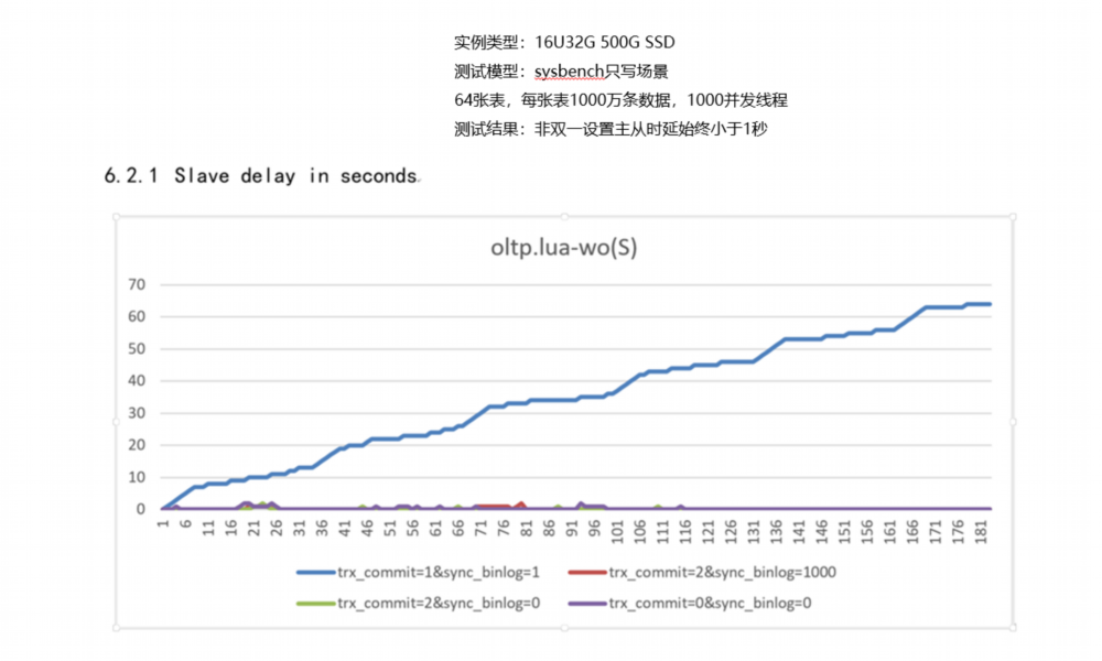 如何比较不同数据库之间的性能差异？  第1张