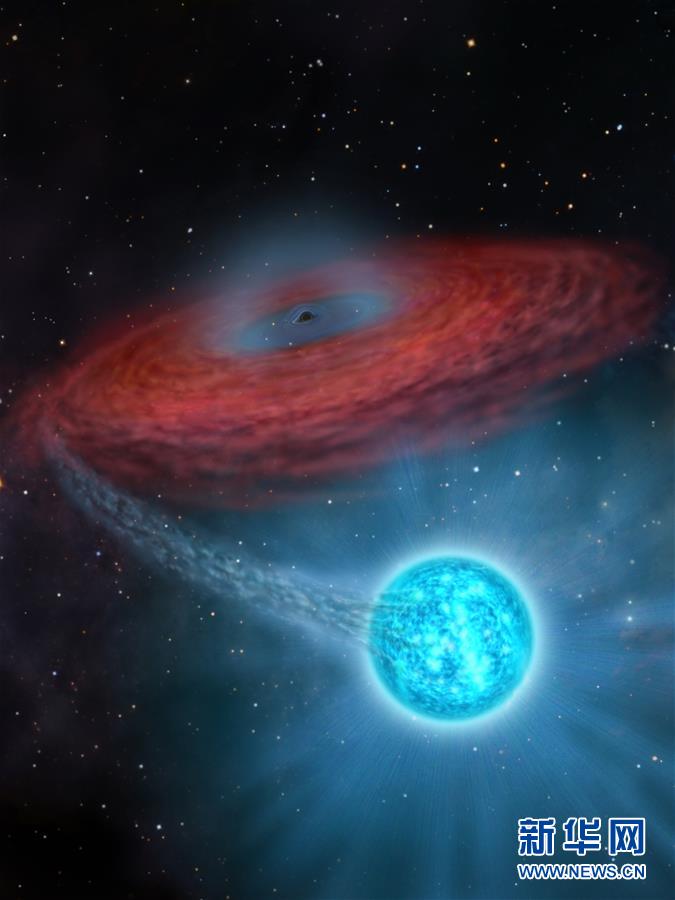 （科技）（2）我国天文学家利用LAMOST发现迄今最大的恒星级黑洞
