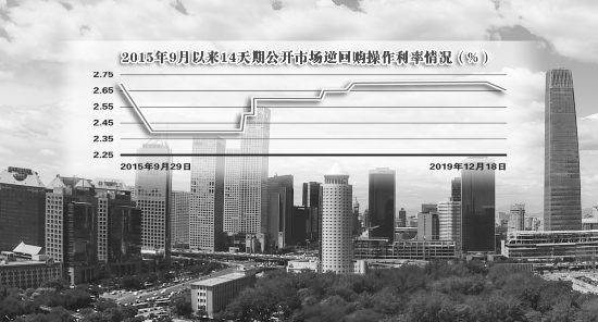 跨年流动性投放发力 再次降准可期 要闻 第1张