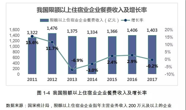 酒店餐饮如何破局？开元酒店：先行先试收获线上化变革红利(图2)