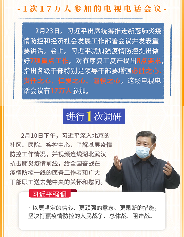 图解：数读习近平二月战“疫”部署