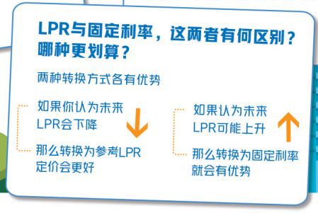 贷款利率LPR定价转换工作，你的房贷做LPR转换了么？