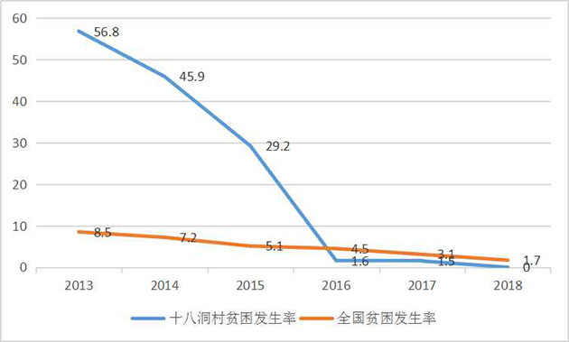 747万人脱贫51个贫困县摘帽,看精准扶贫的湖南担当