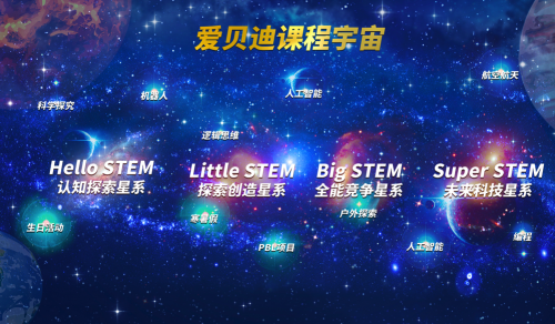 半岛体育官方网爱贝迪Hello STEM星系课程线上颁发会顺利举行！(图3)