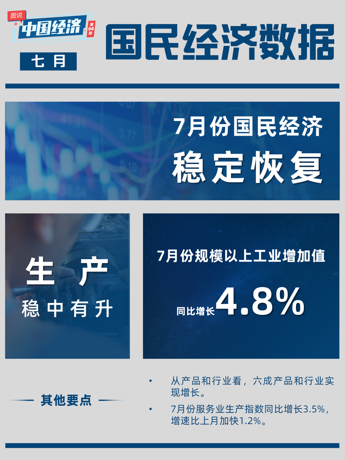 【图说中国经济】7月份国民经济数据公布：持续稳定恢复