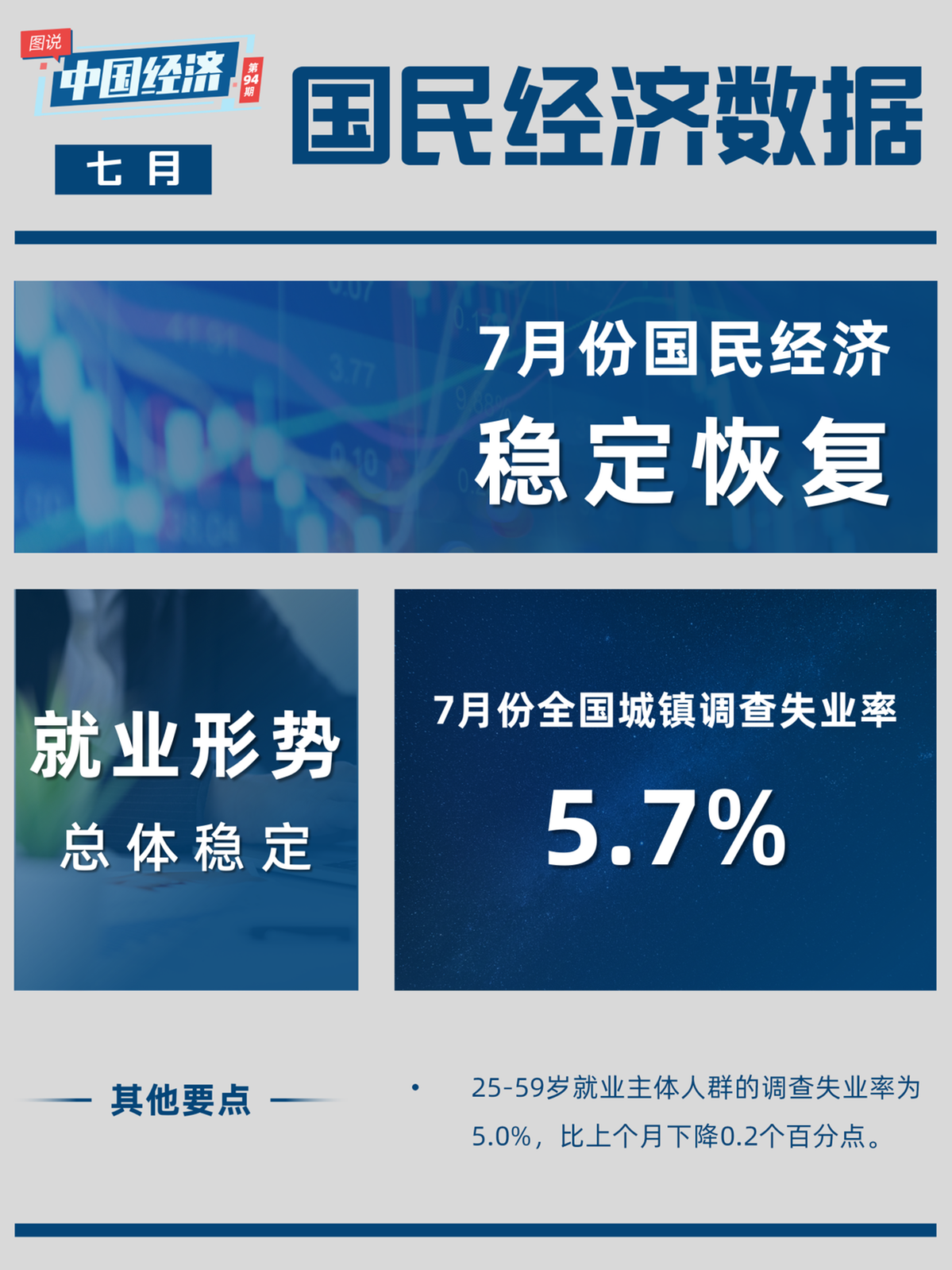 上海，4月经济数据出来了…… - 维科号