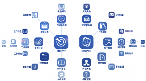 "人脉旺"企业数字化管理平台为企业节能降本,助力企业