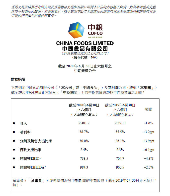 中国食品中期业绩发布：营收94.01亿 净利润增5%
