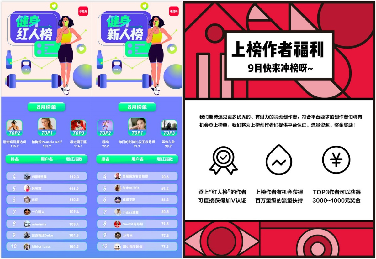 小红书公布8月最受欢迎健身创作者，吴敏霞、帕梅拉引领居家健身潮