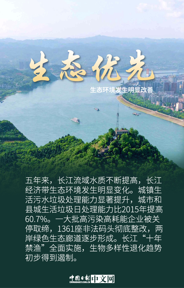 【图说中国经济】五个关键词见证长江经济带高质量发展