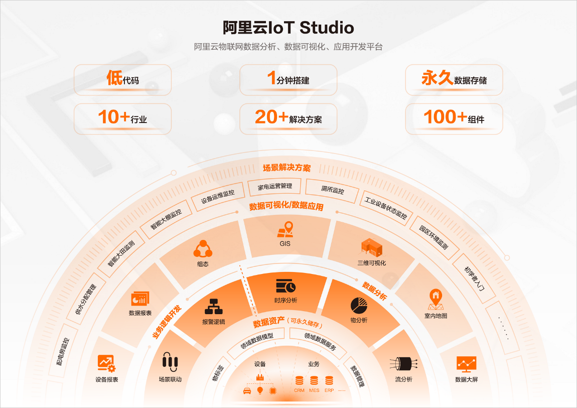 阿里云物联网应用开发工具IoT Studio用户数突破10万 低代码开发获追捧