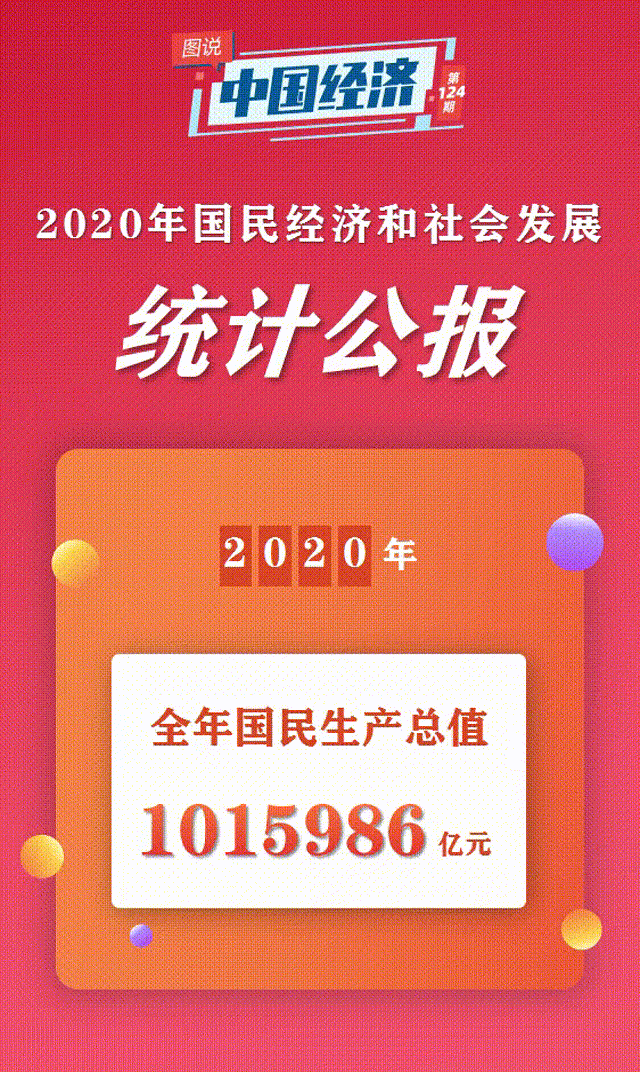 【图说中国经济】2020年国民经济和社会发展统计公报：不平凡的一年，取得不平凡的成绩