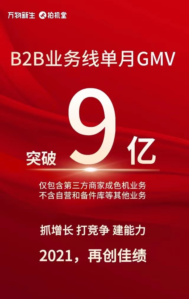 万物新生（爱回收）集团旗下B2B业务拍机堂 单月GMV突破9亿