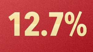 国家统计局：上半年国内生产总值532167亿元 同比增长12.7%