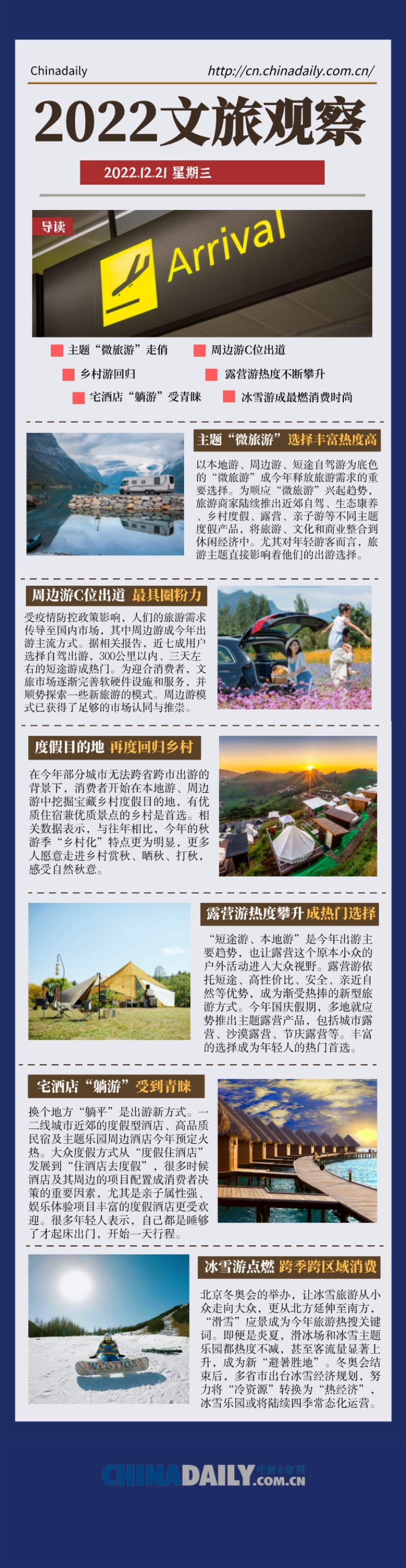 2022文旅观察：中国旅游逆势创新 激发市场新动能